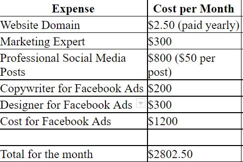 marketing budget template